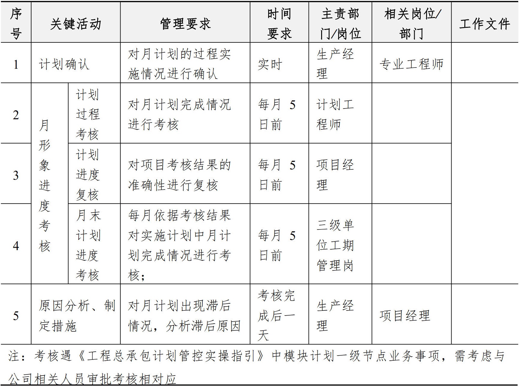 施工管理手册