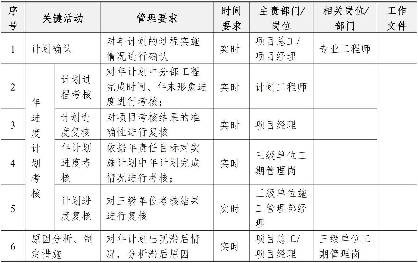 施工管理手册