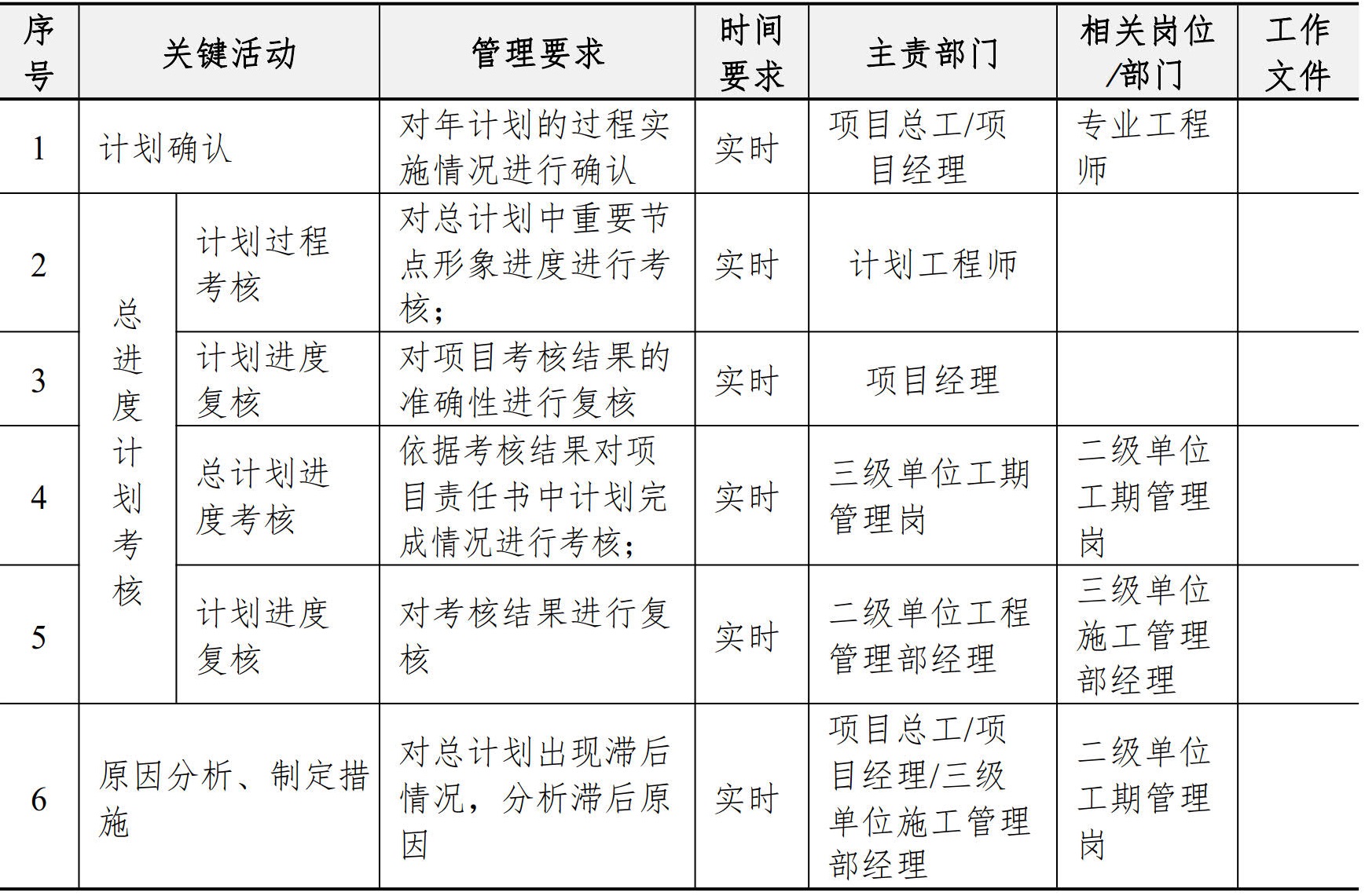 施工管理手册