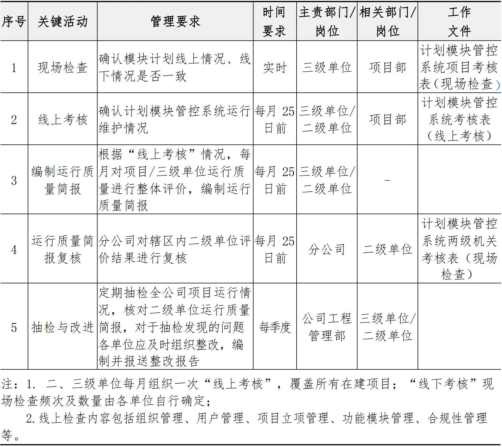 施工管理手册