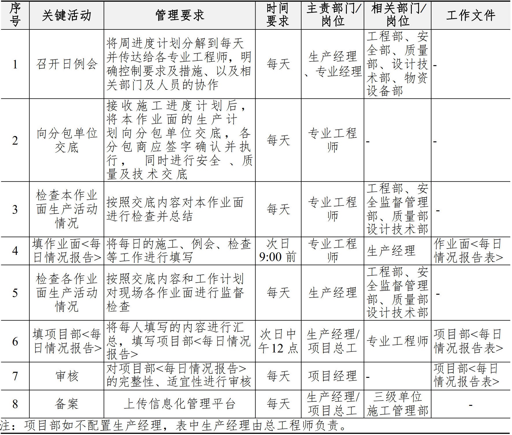 施工管理手册