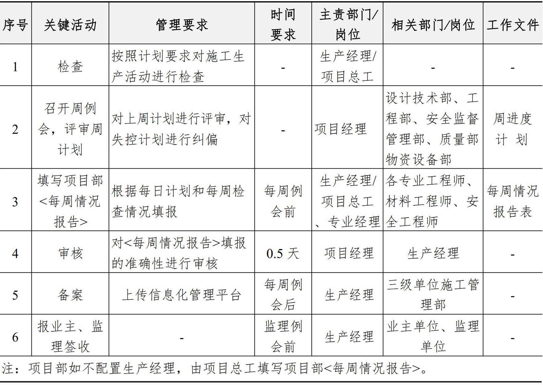 施工管理手册