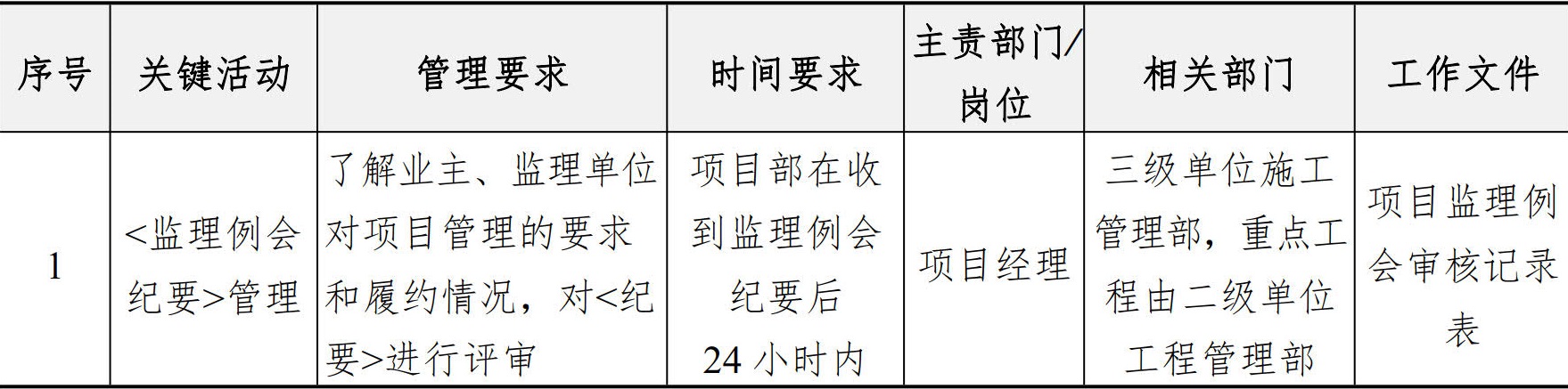 施工管理手册