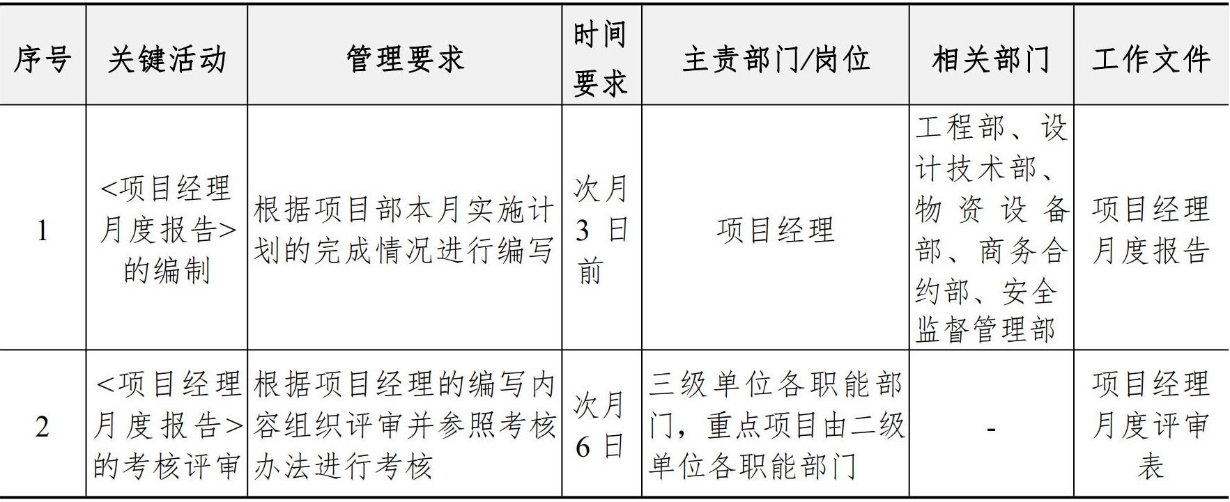 施工管理手册