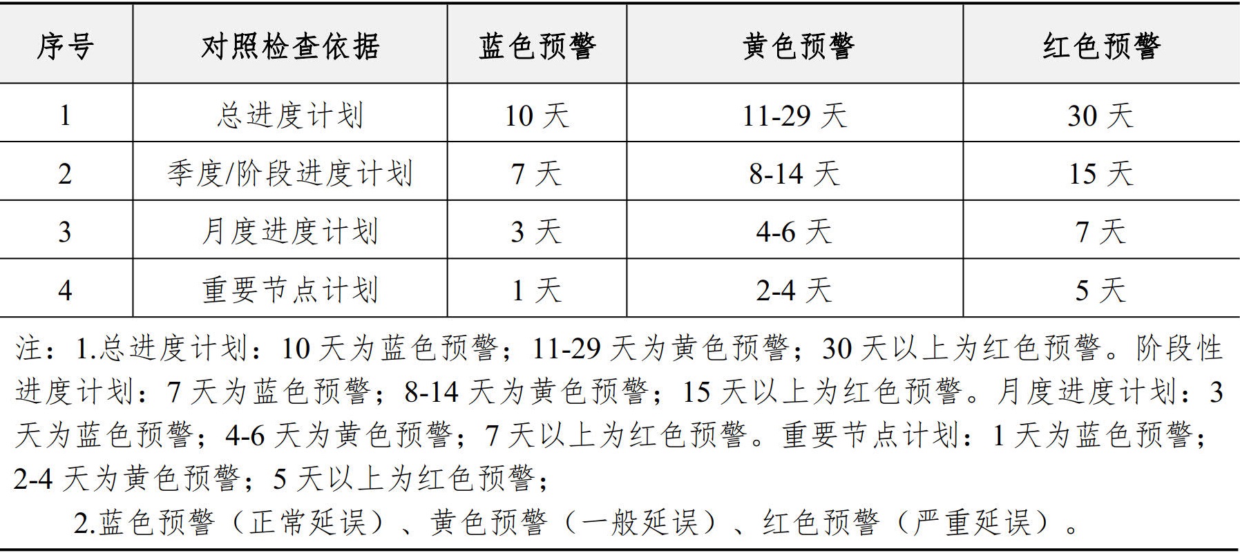 施工管理手册