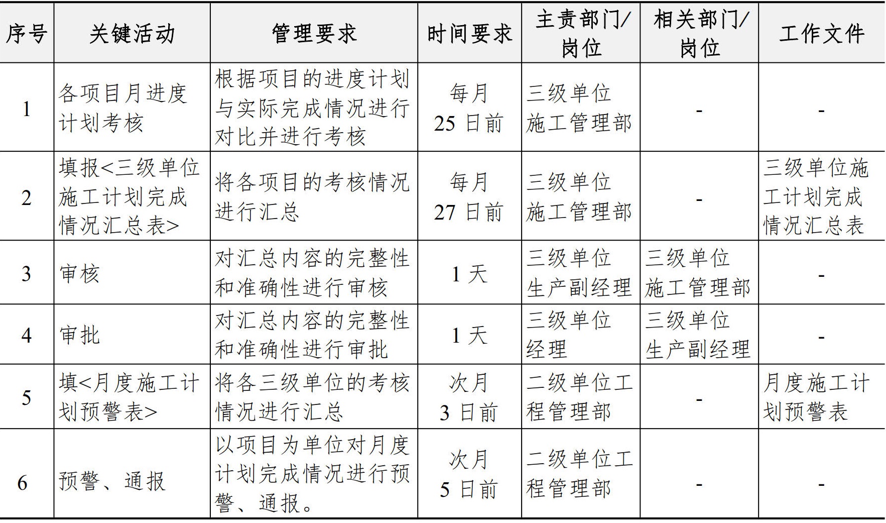 施工管理手册