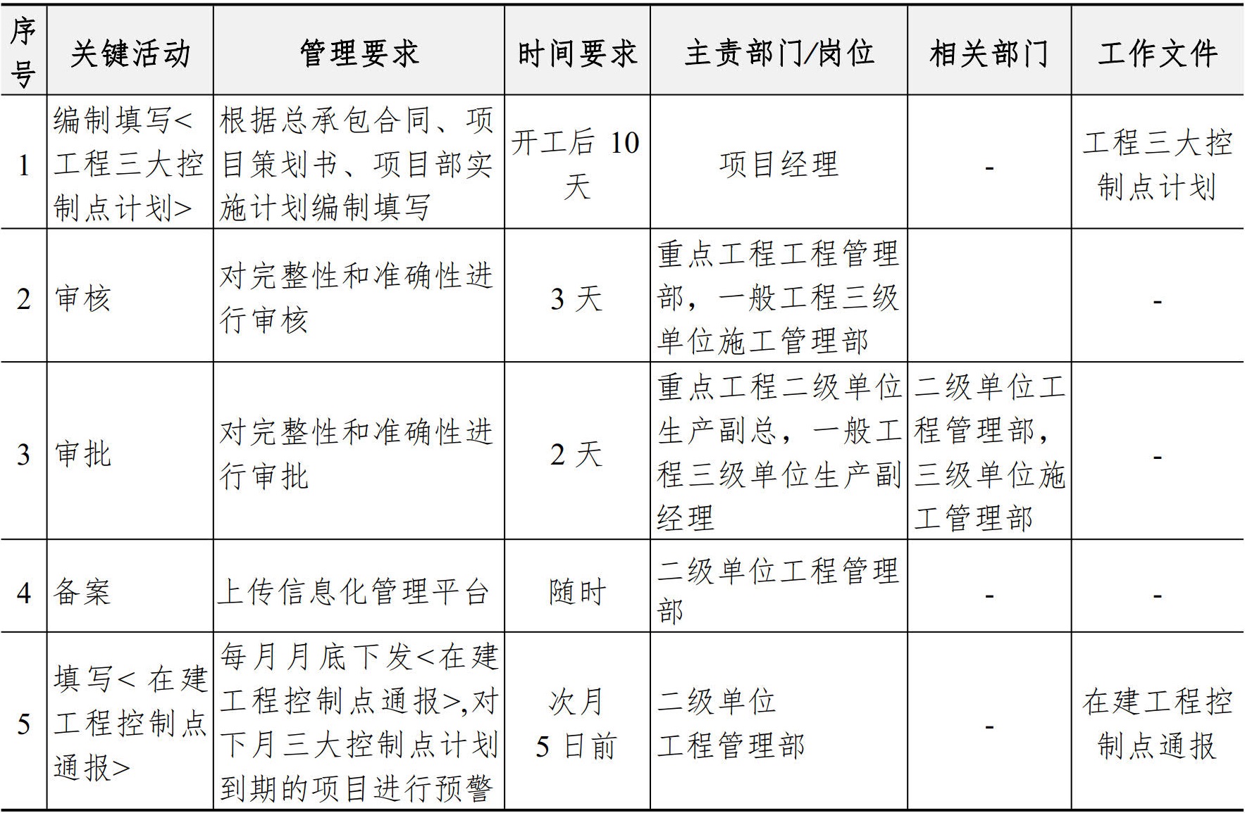 施工管理手册