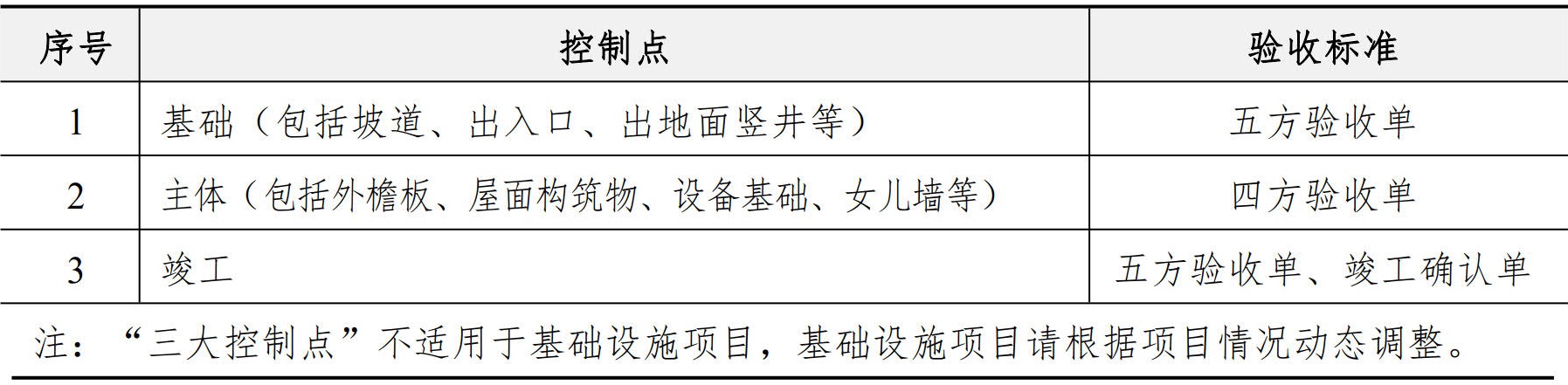 施工管理手册