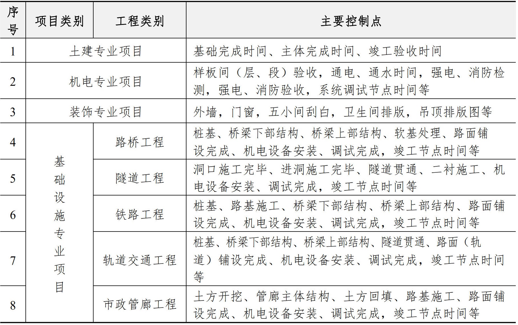 施工管理手册