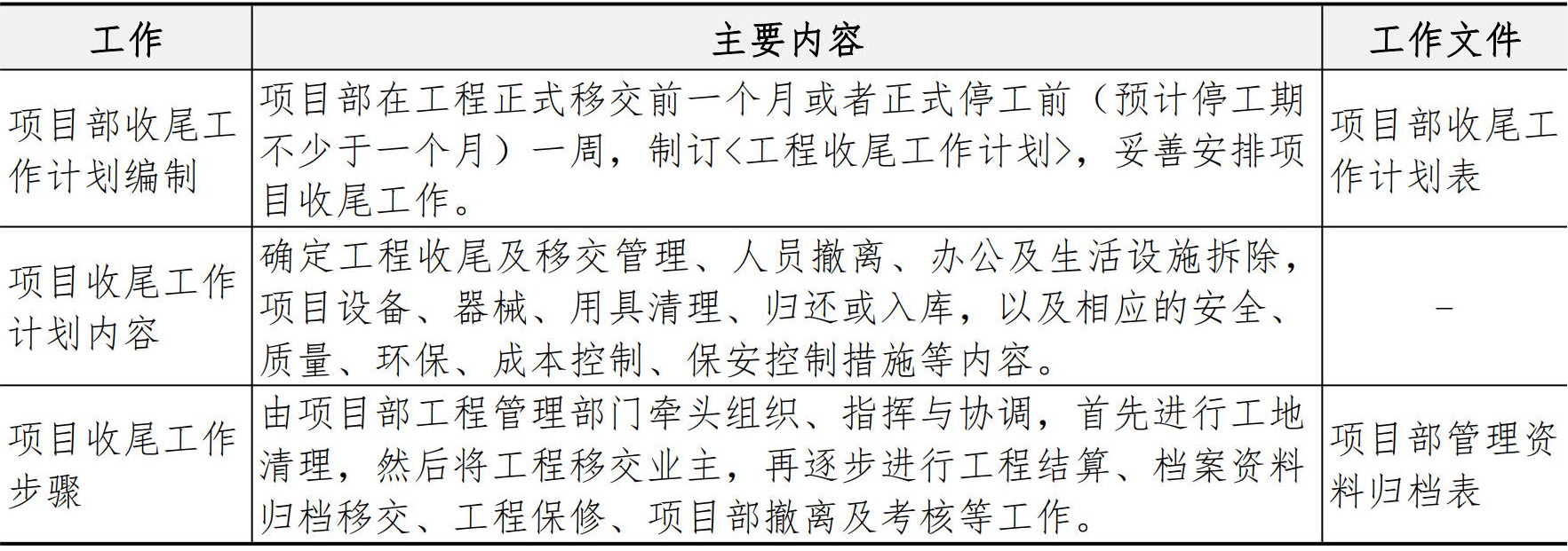 施工管理手册