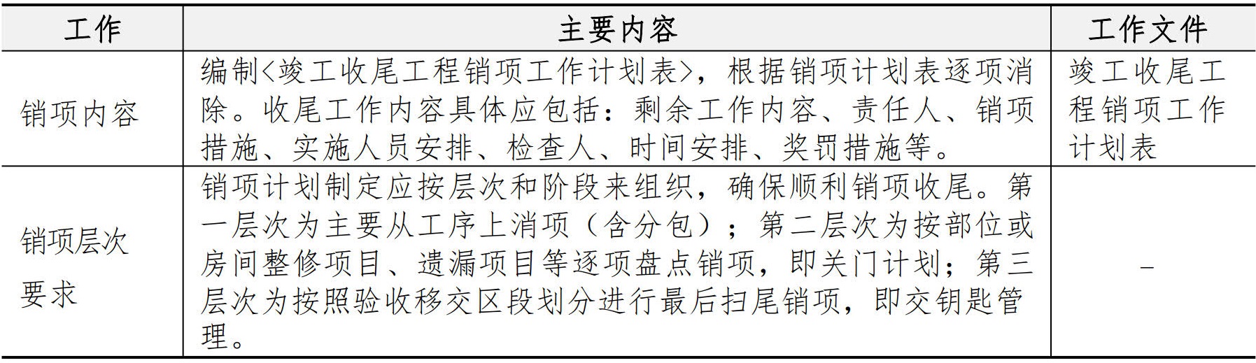 施工管理手册