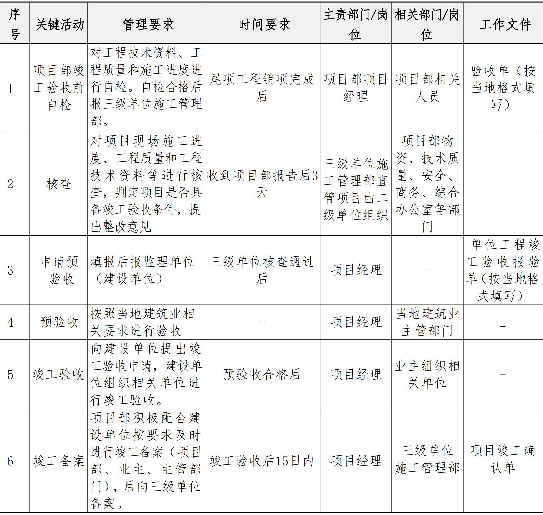 施工管理手册