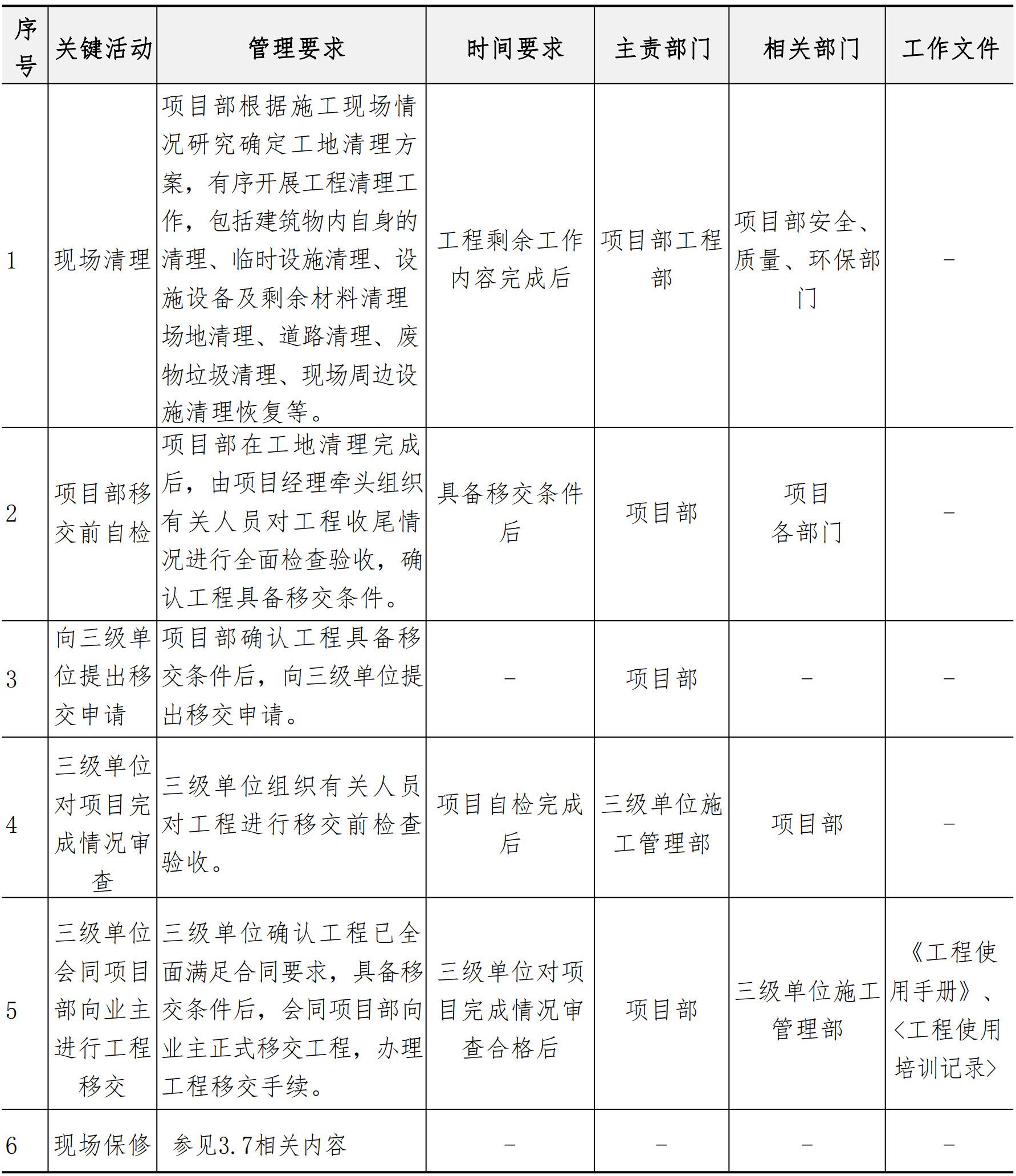 施工管理手册