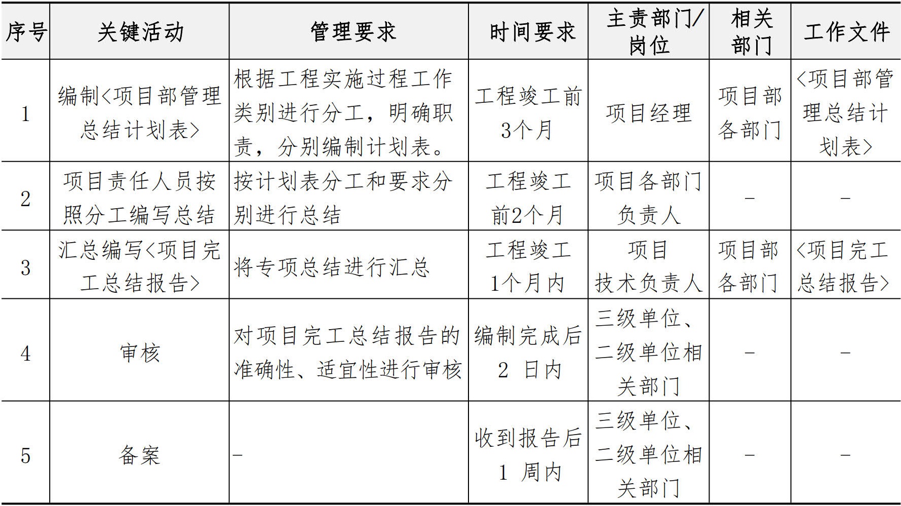 施工管理手册