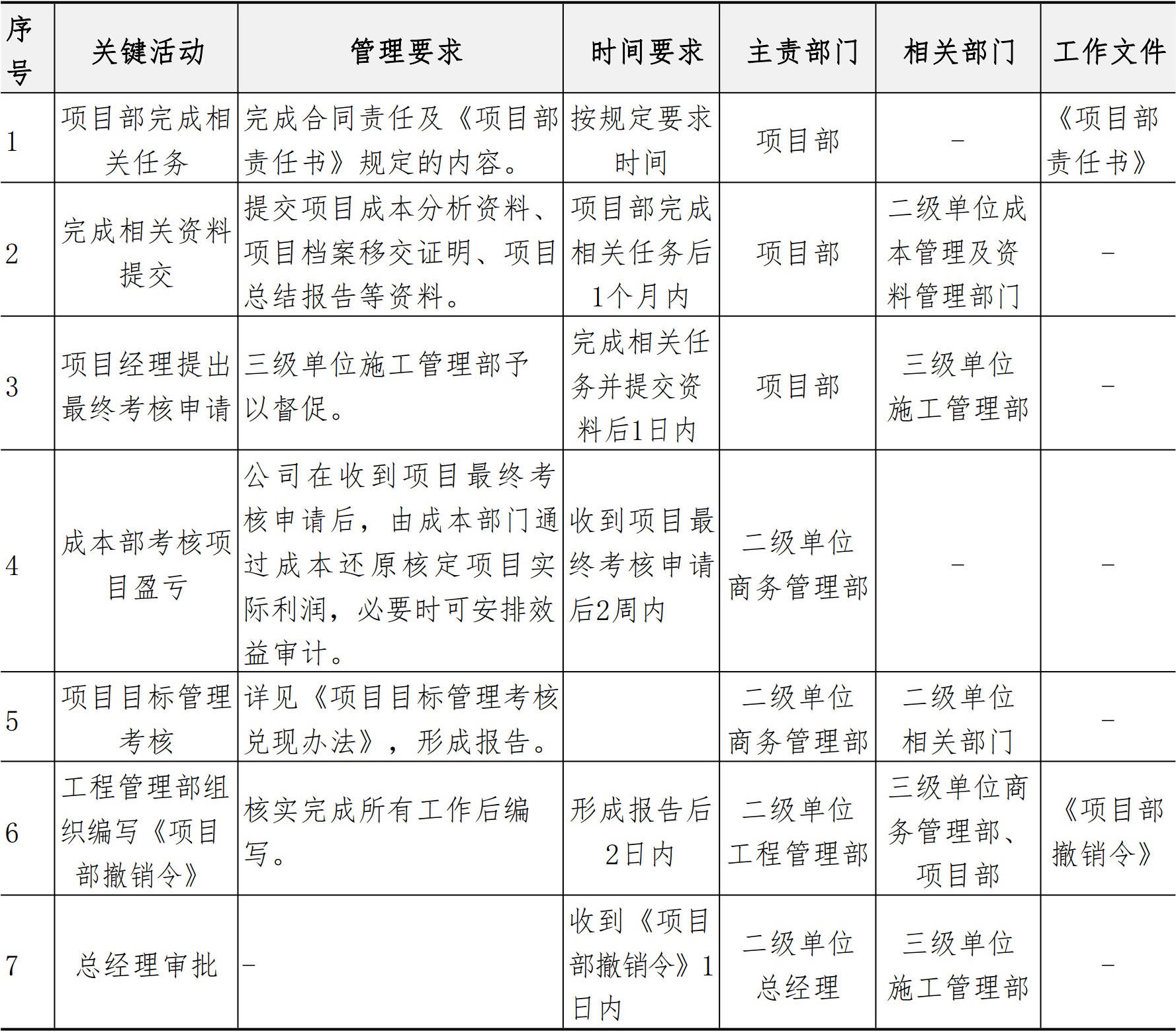 施工管理手册