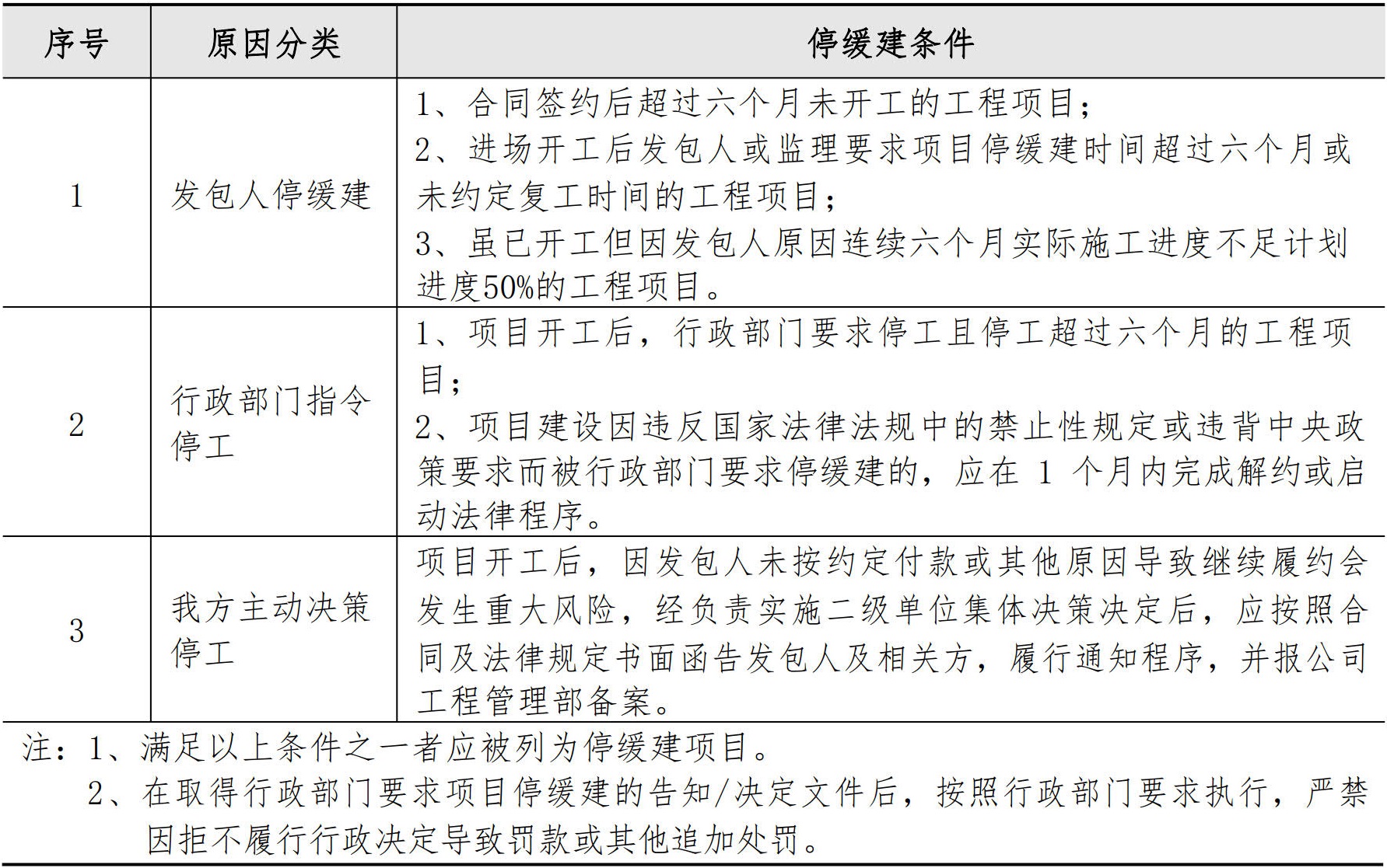 施工管理手册
