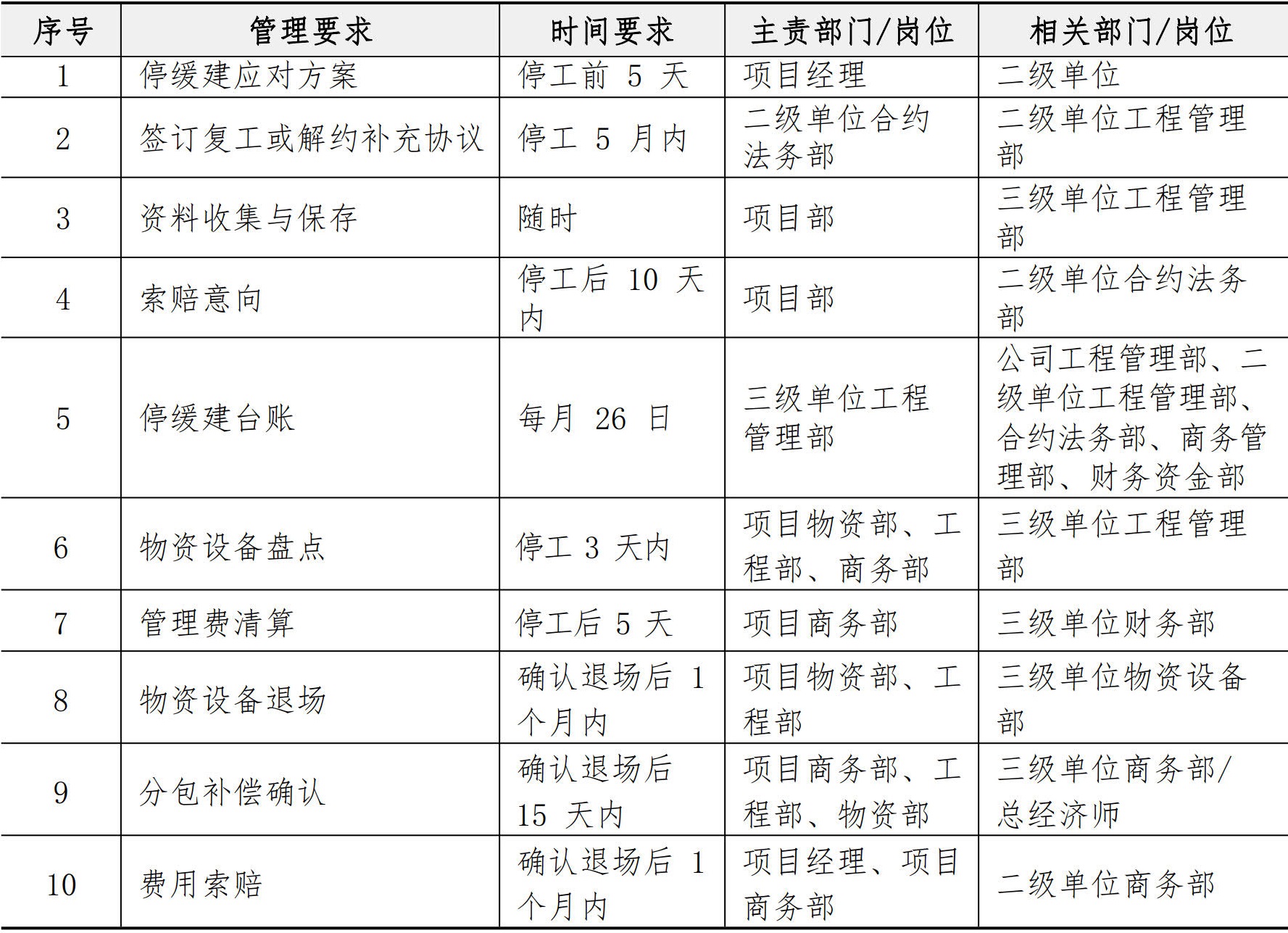 施工管理手册