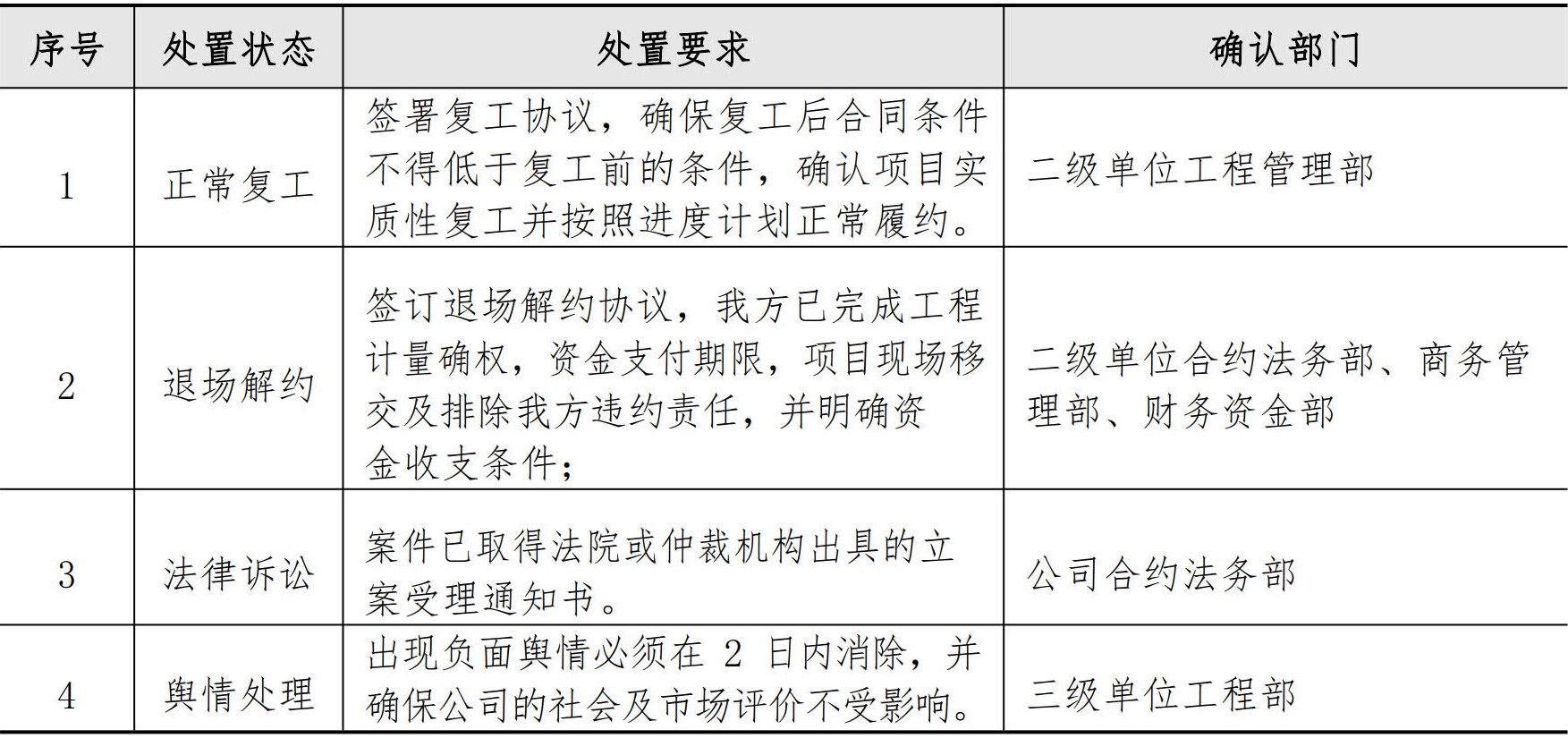 施工管理手册