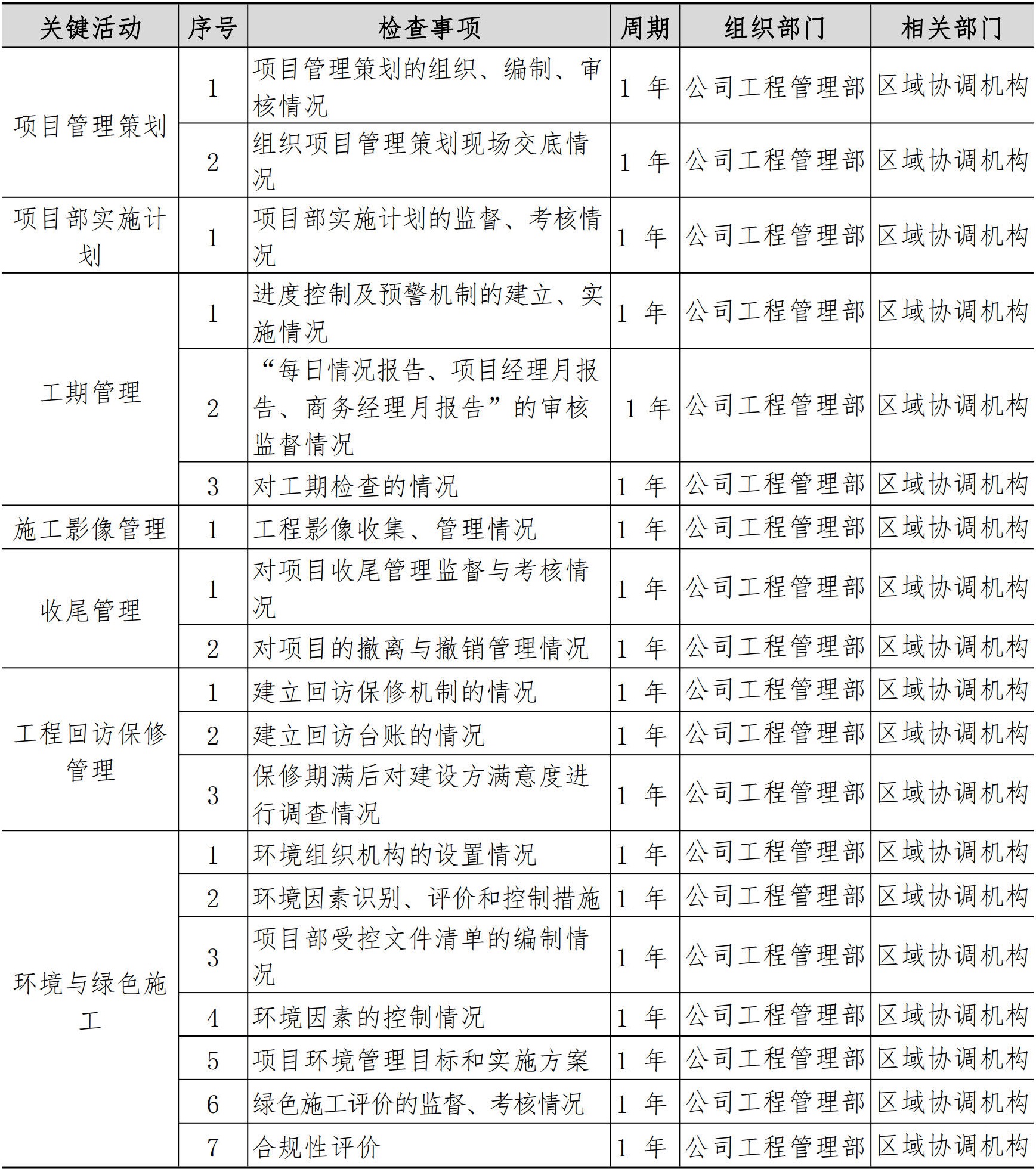 施工管理手册