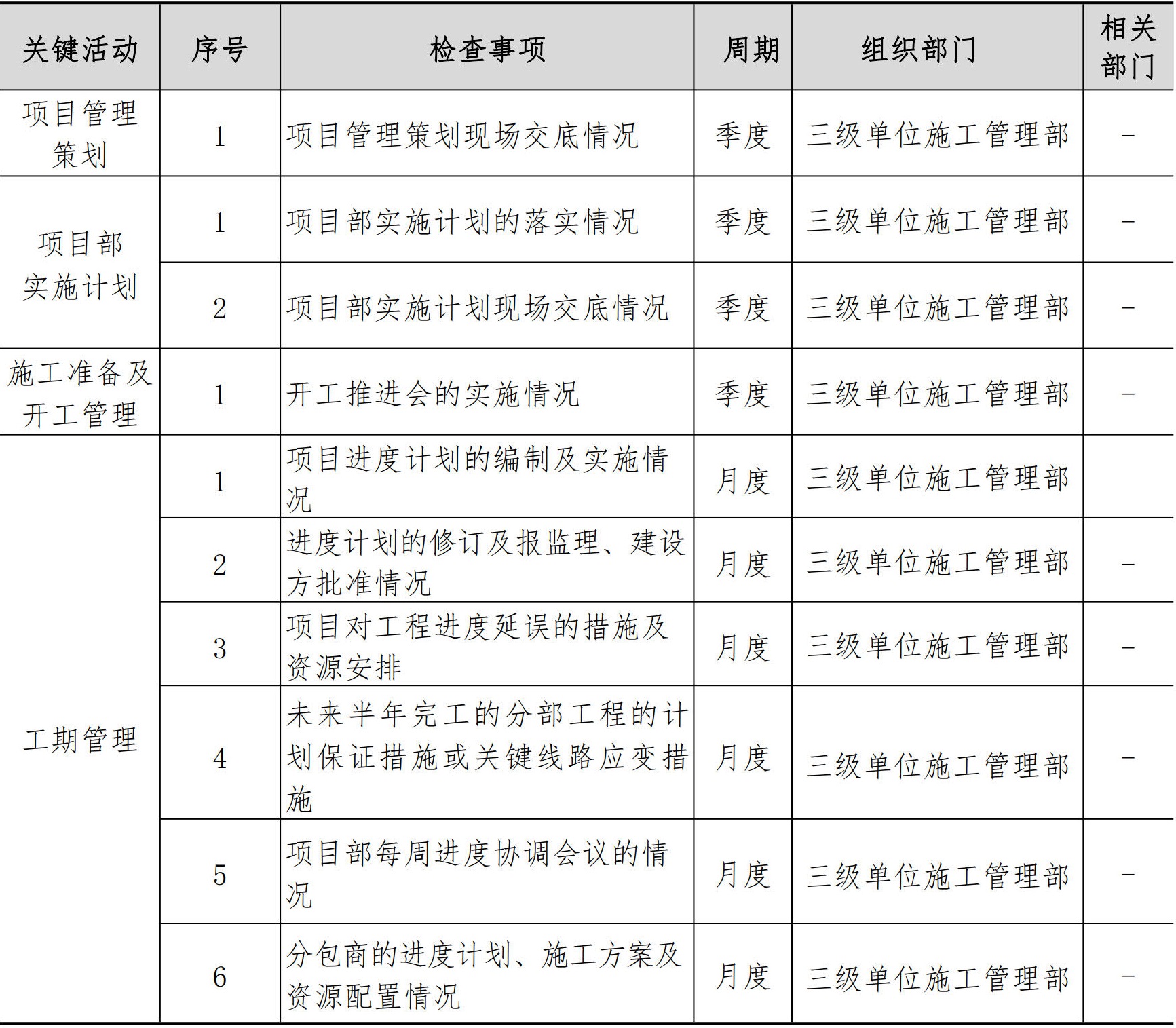 施工管理手册