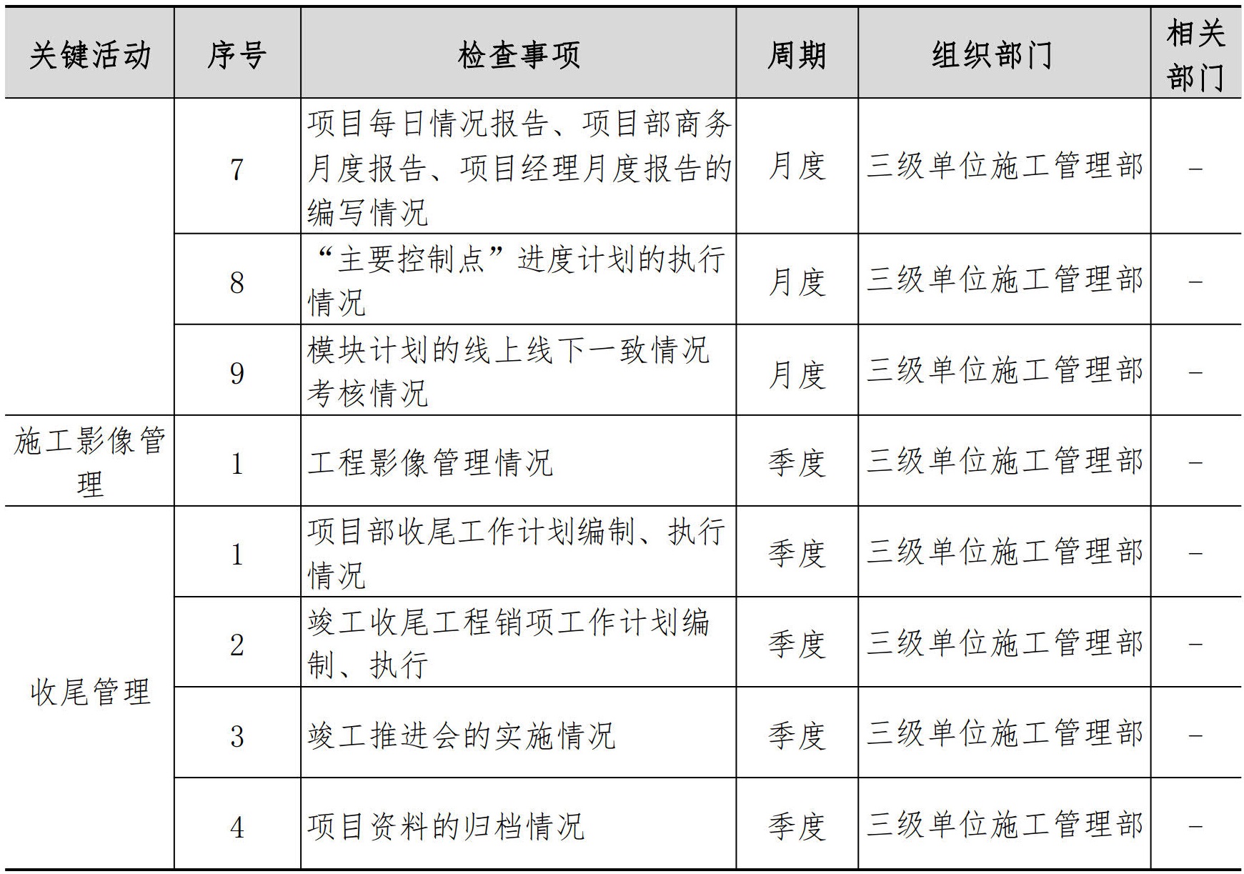 施工管理手册