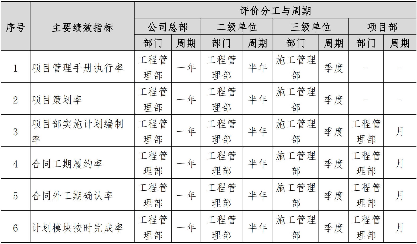 施工管理手册