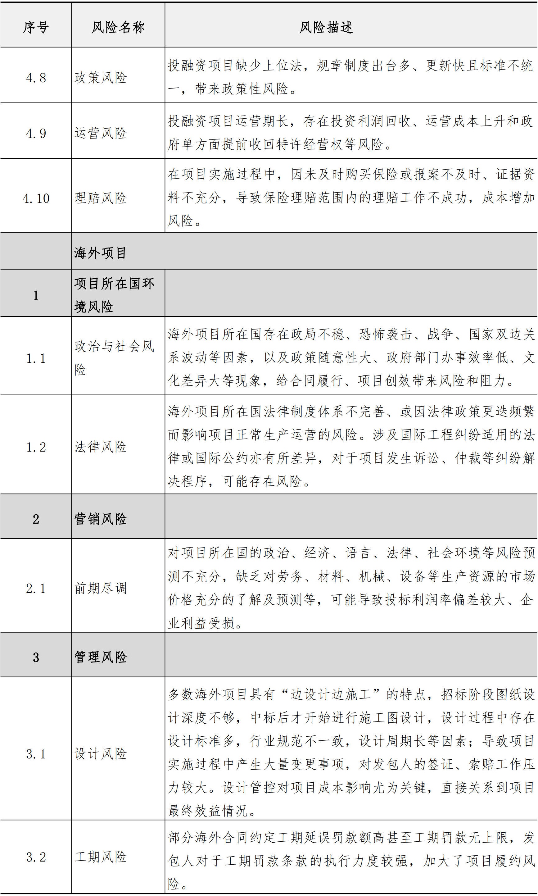 商务管理手册