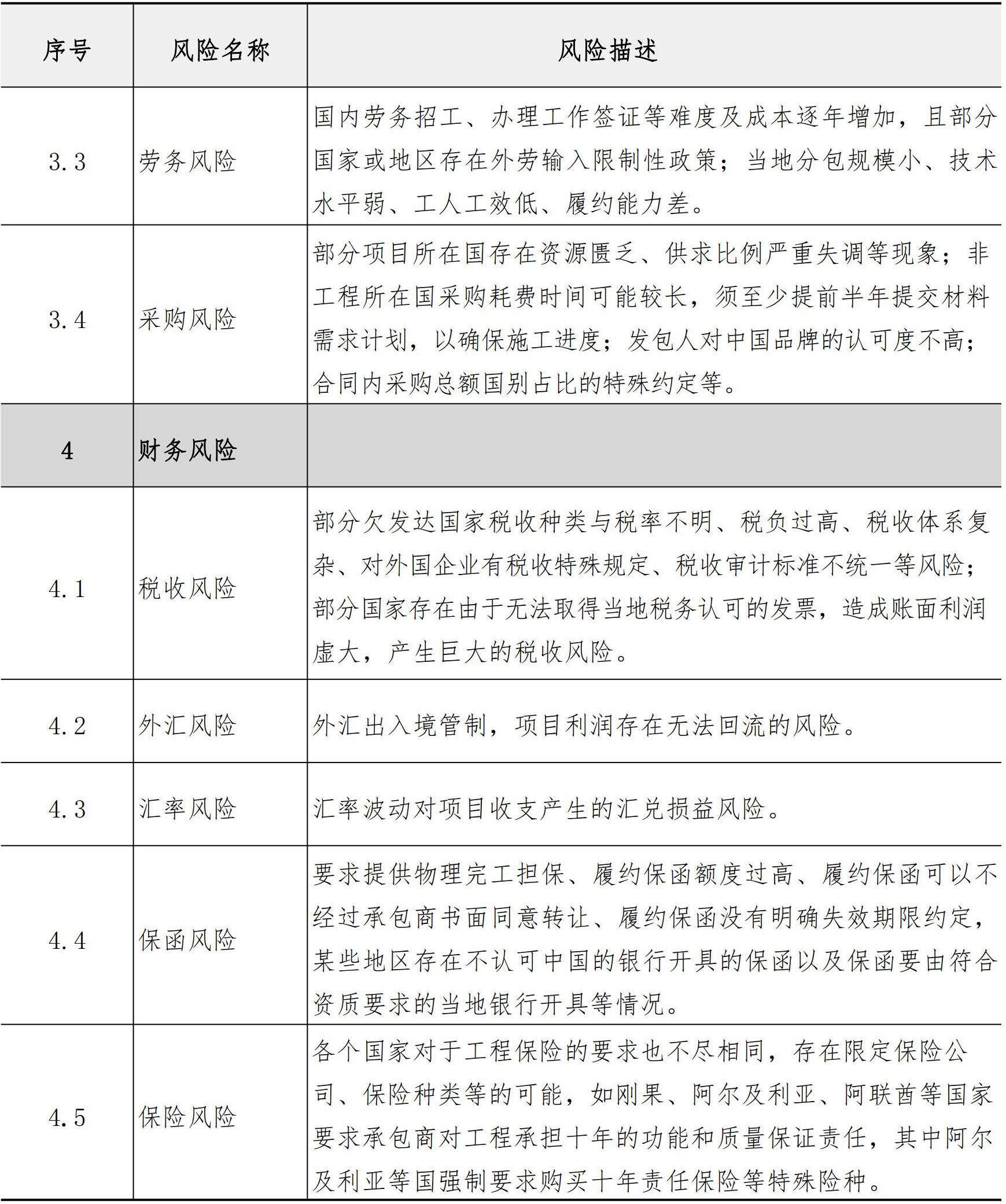 商务管理手册