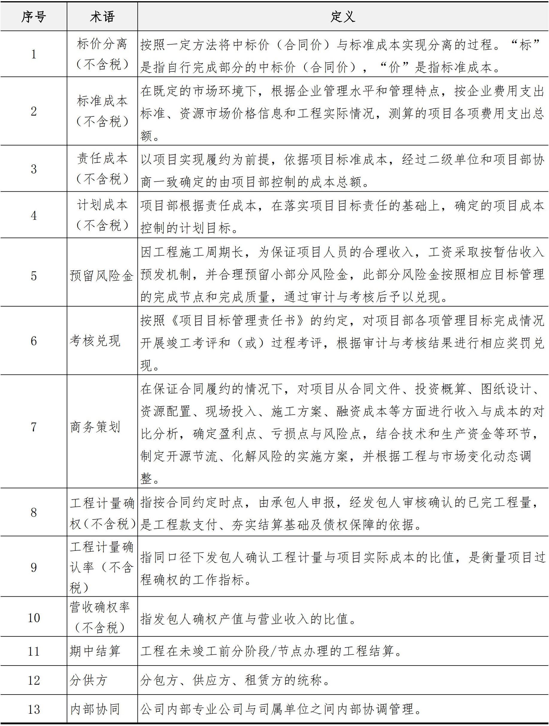 商务管理手册