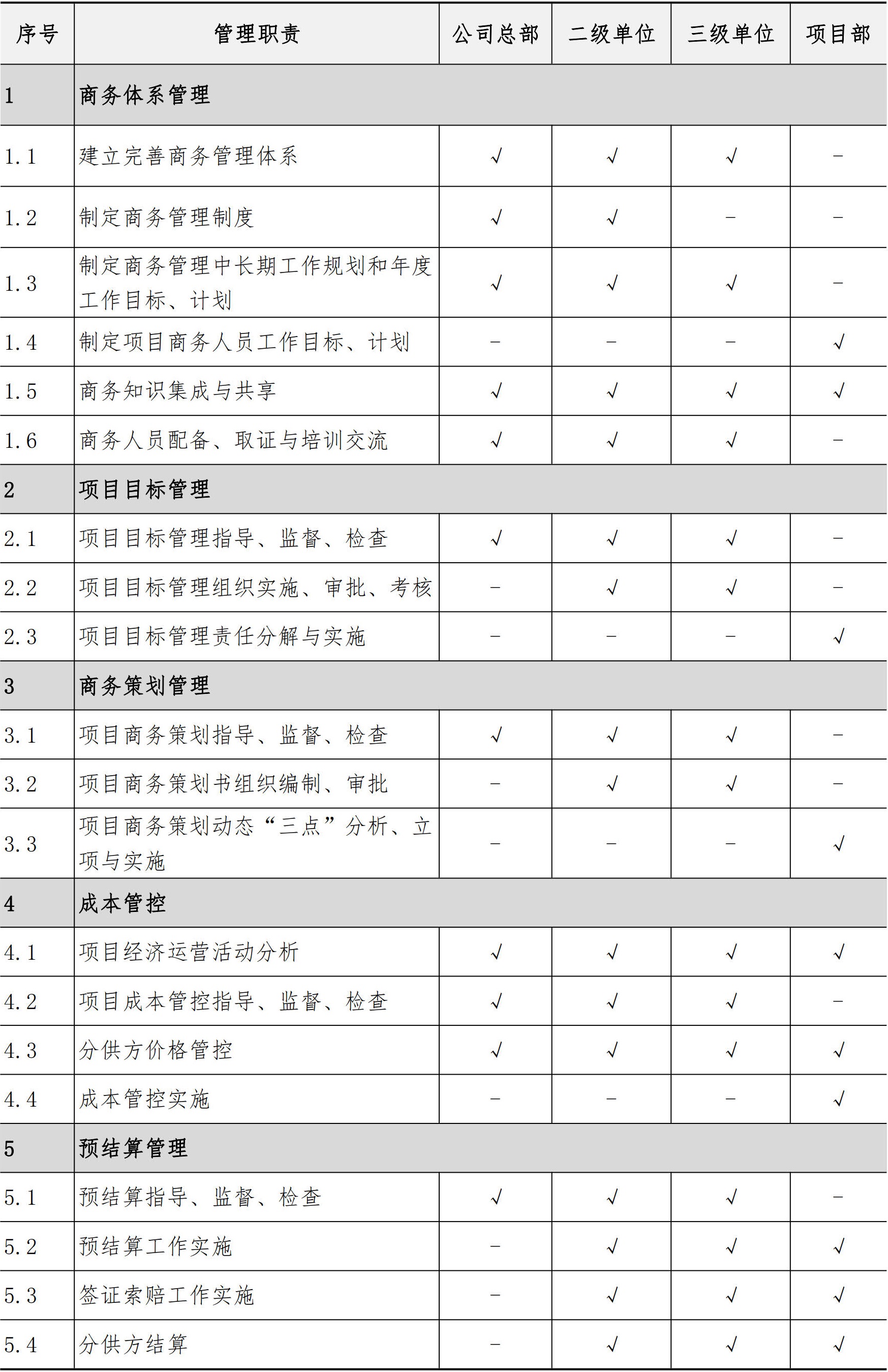 商务管理手册