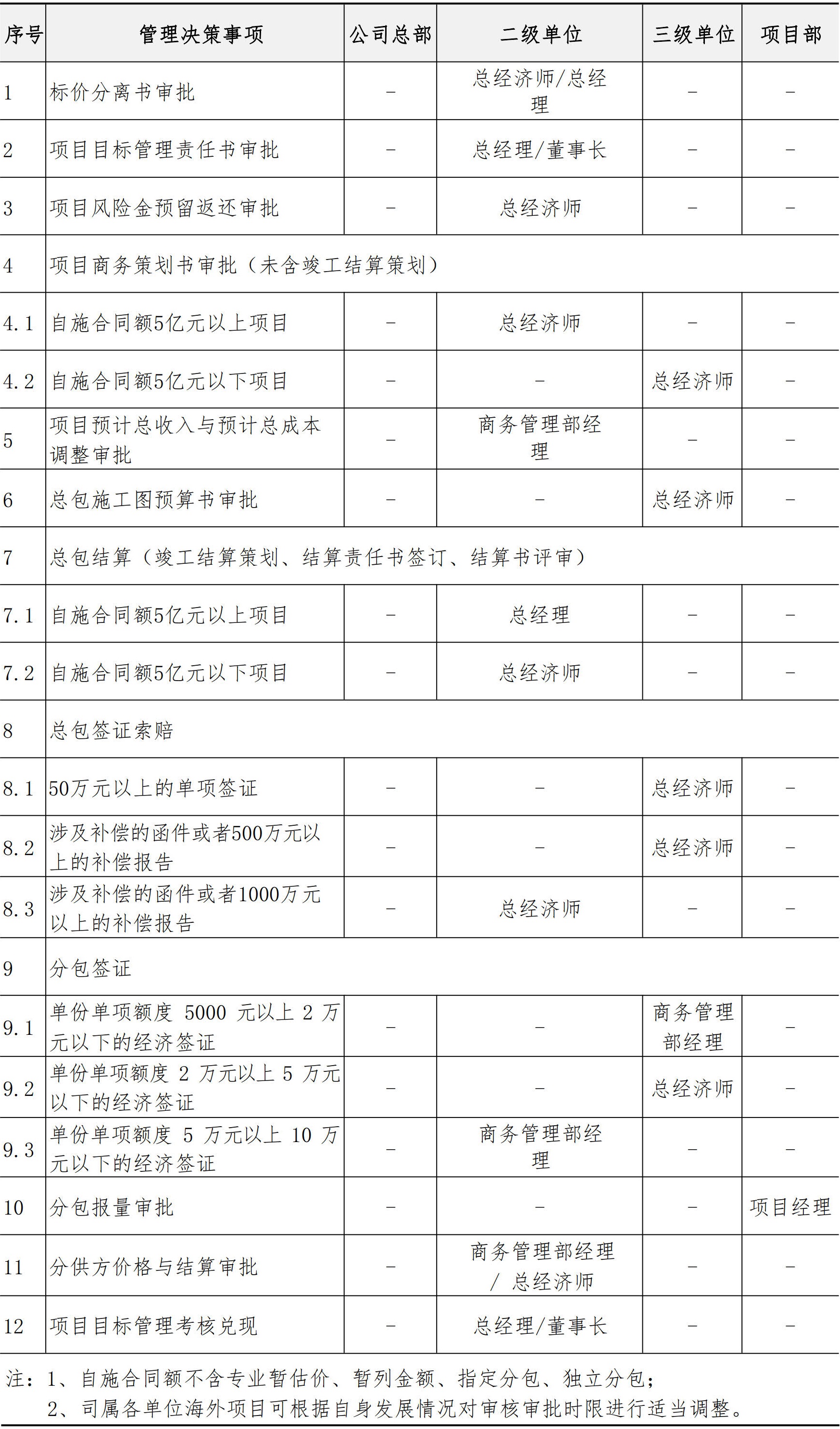 商务管理手册