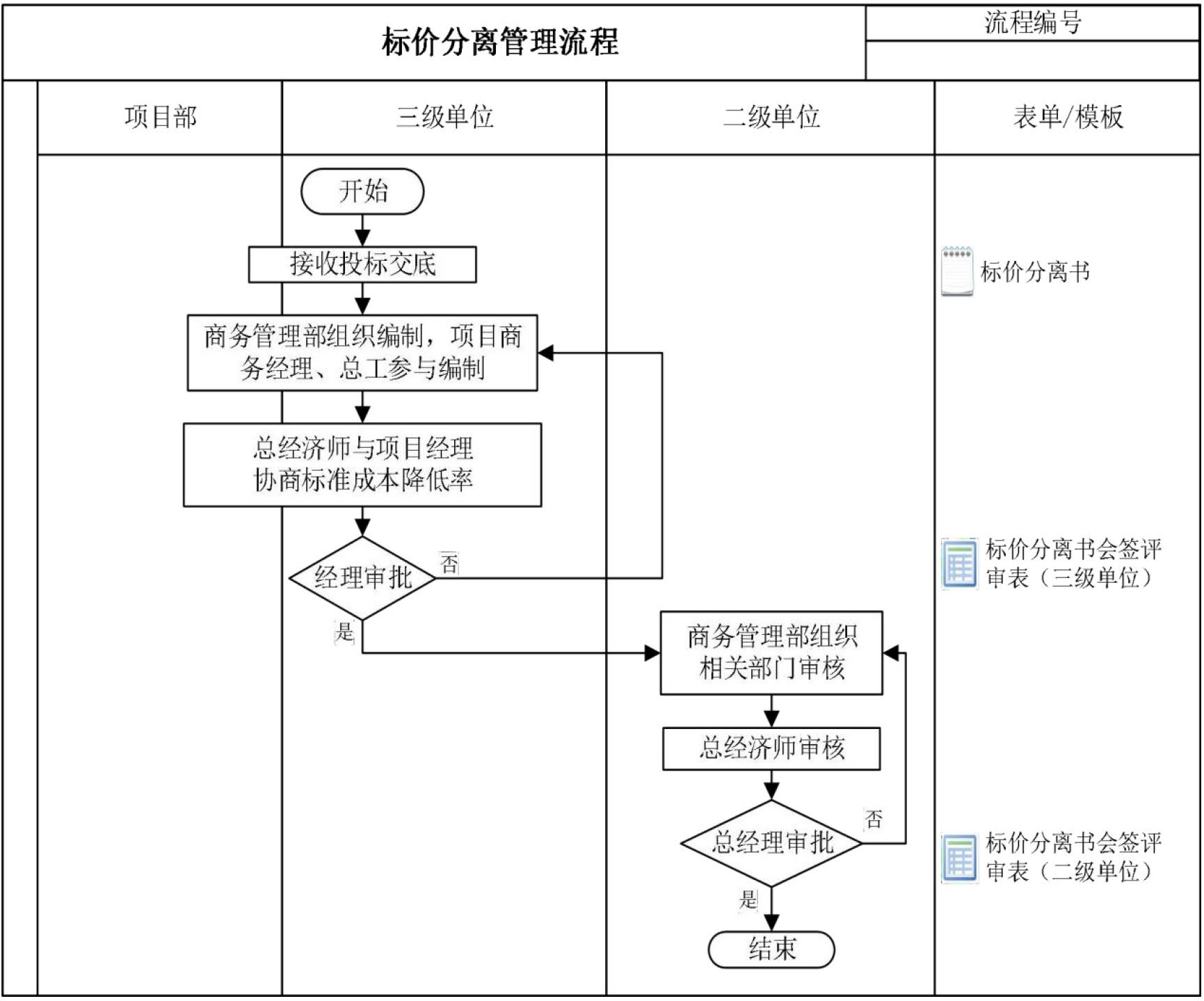 商务管理手册