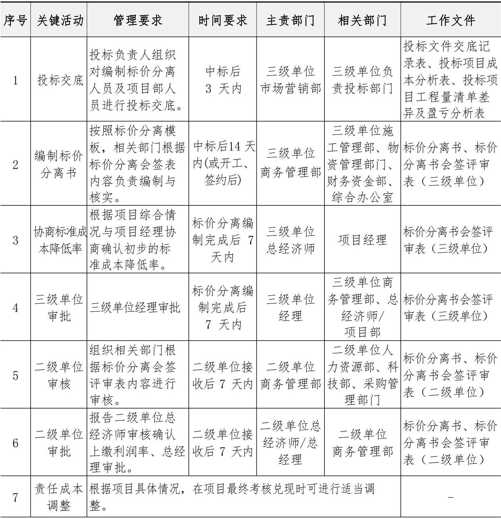 商务管理手册