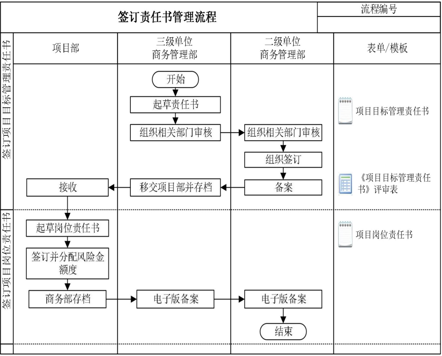 商务管理手册