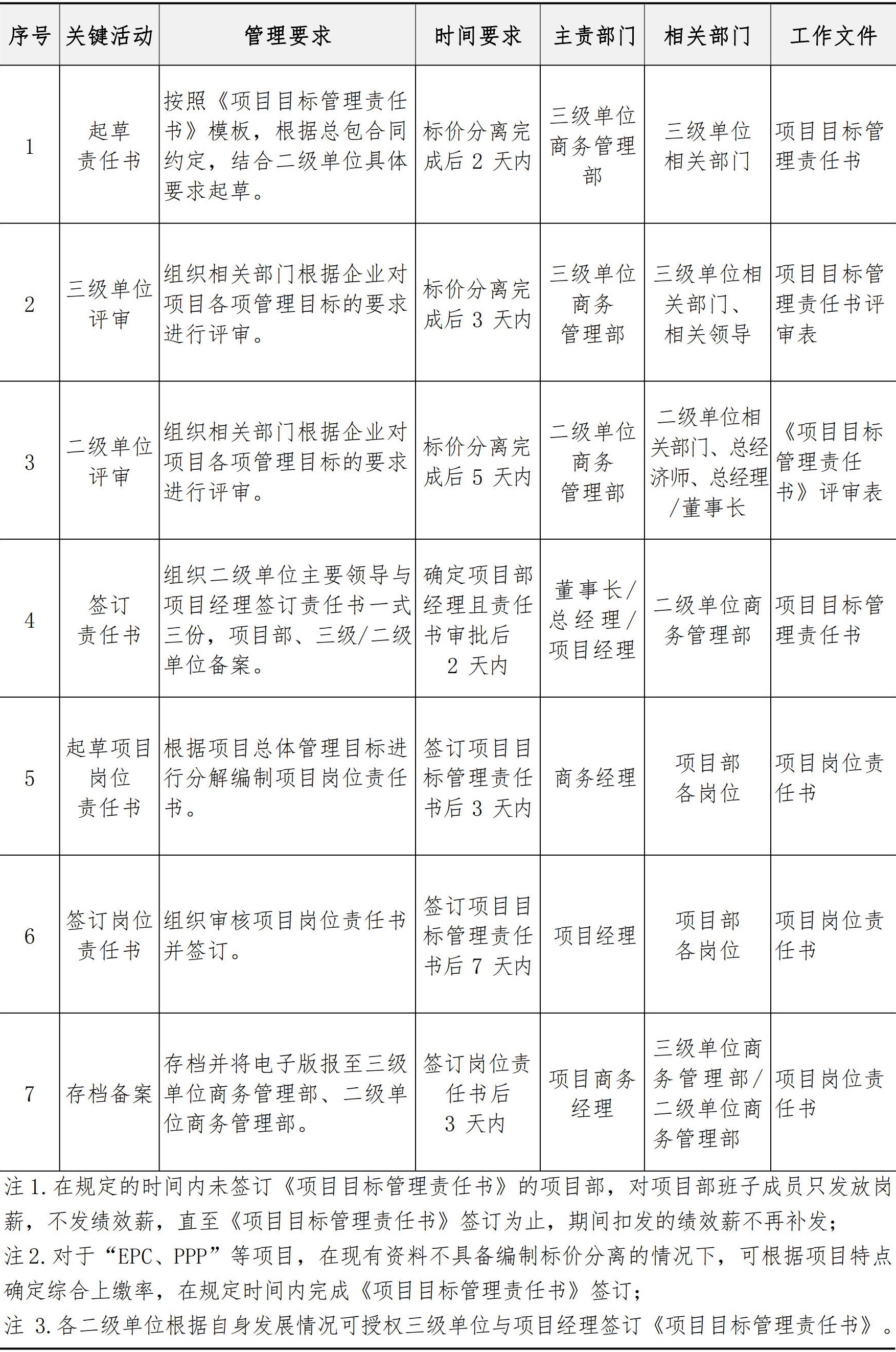 商务管理手册