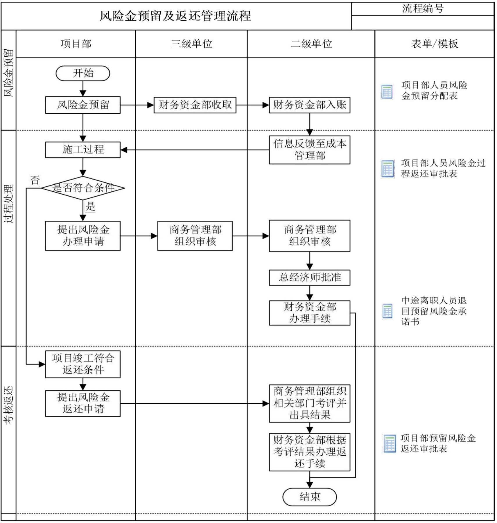 商务管理手册