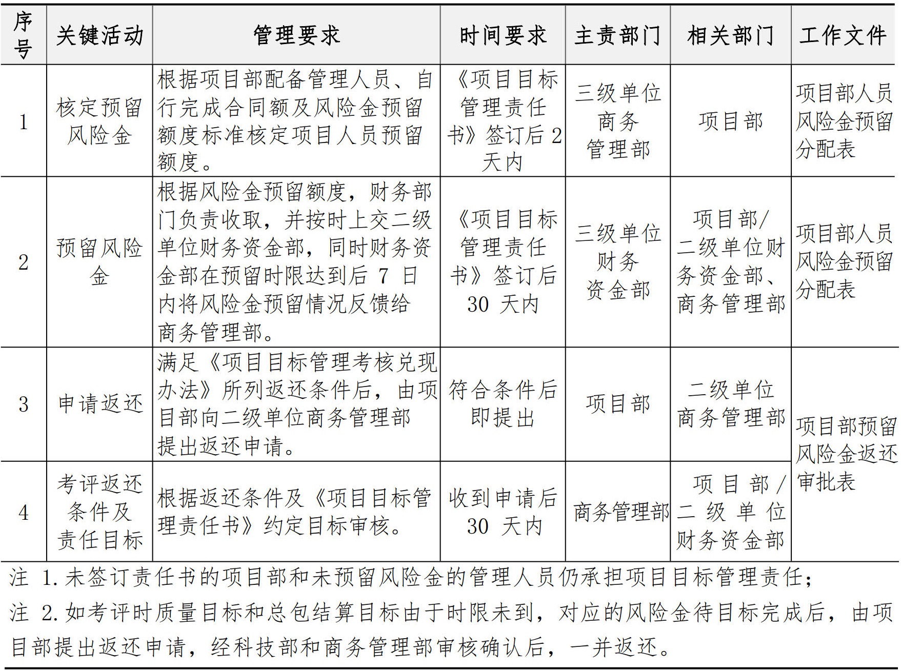 商务管理手册