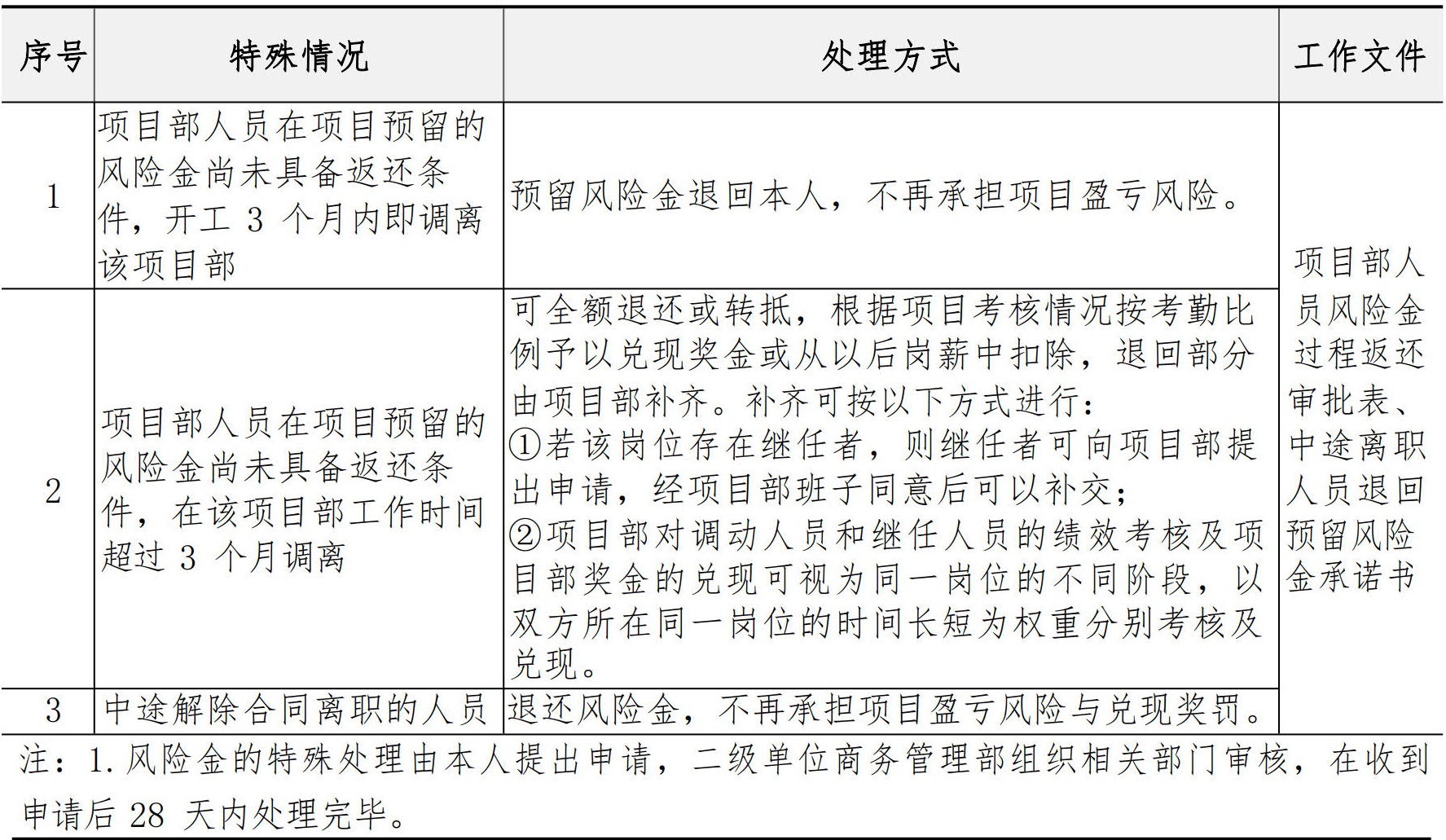 商务管理手册
