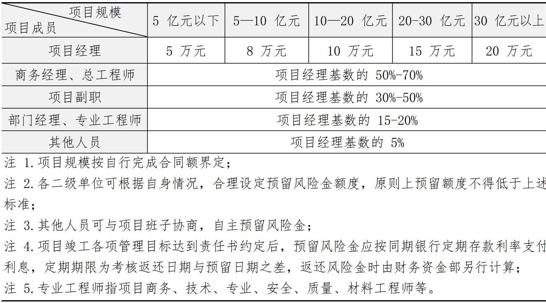 商务管理手册