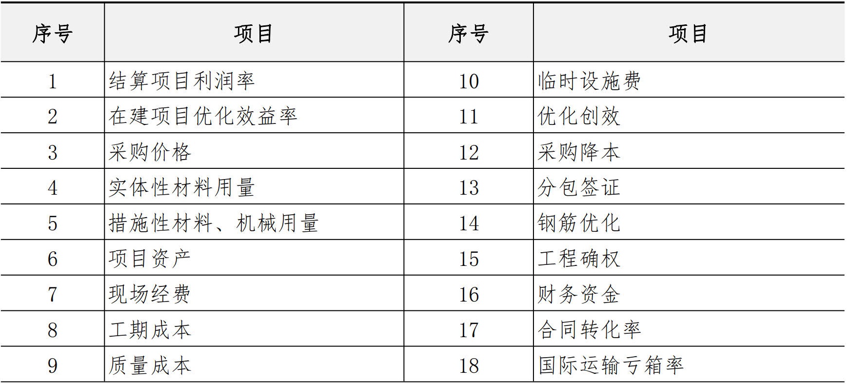 商务管理手册