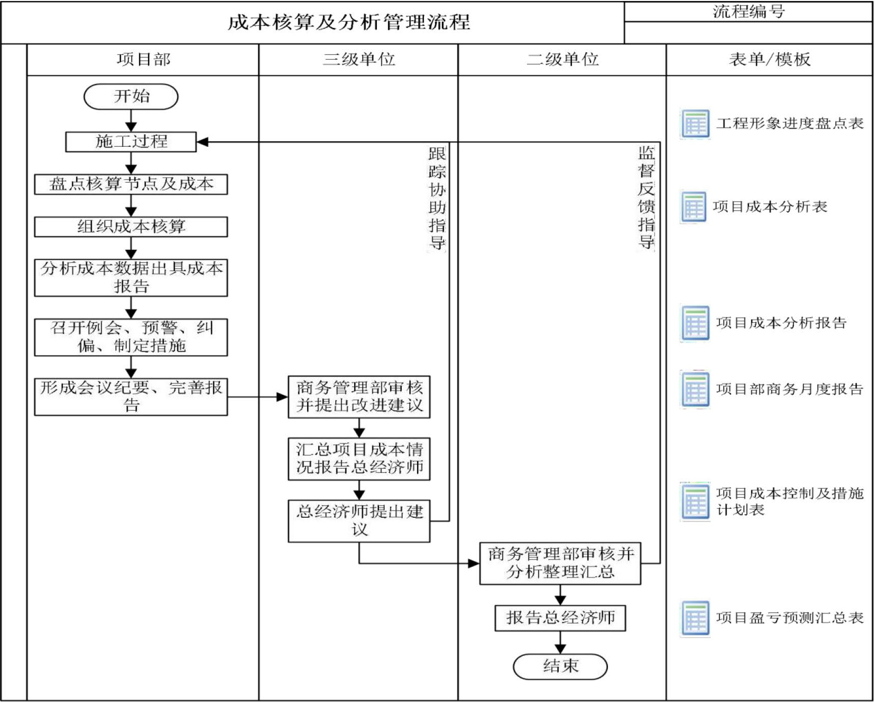 商务管理手册