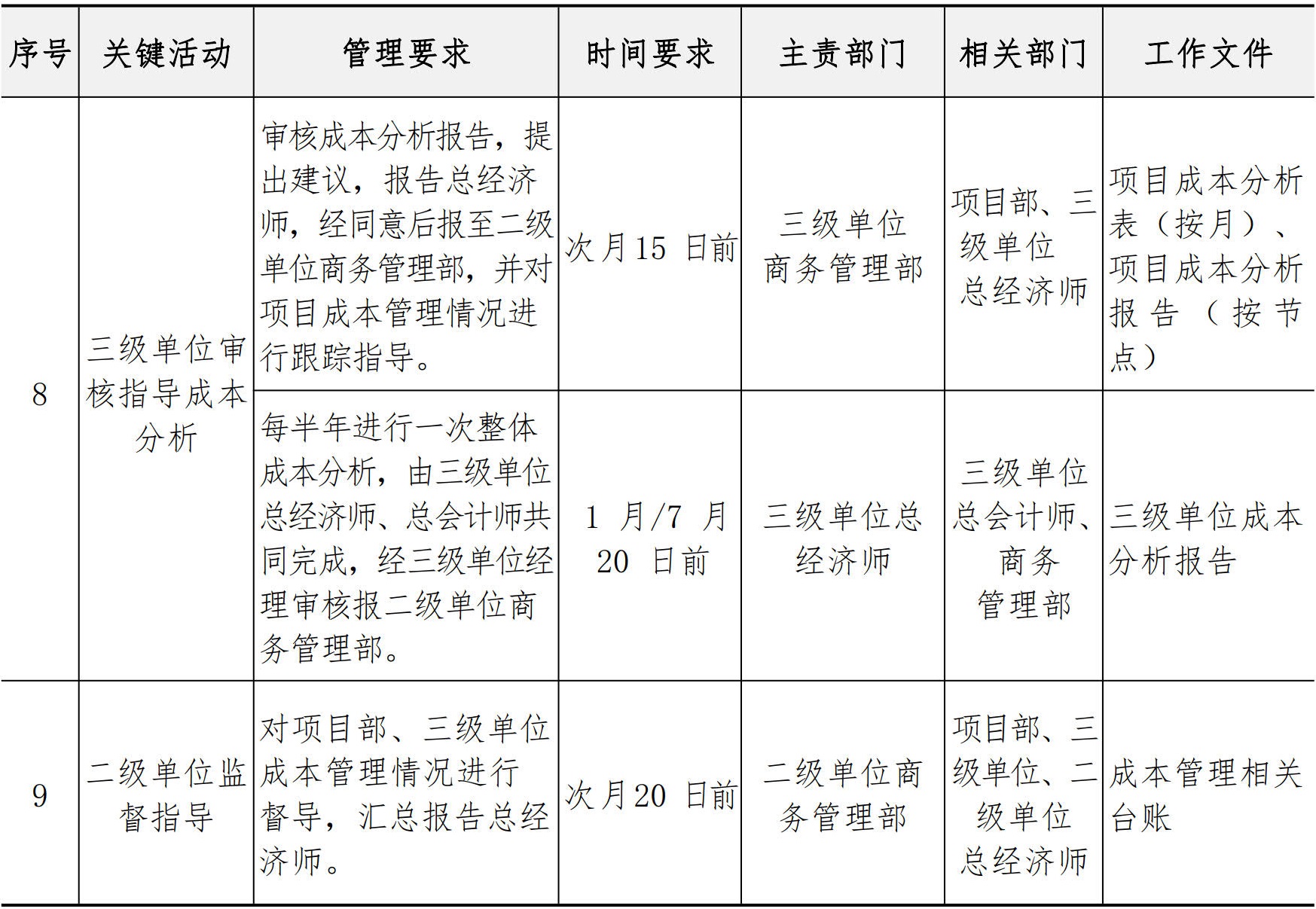 商务管理手册