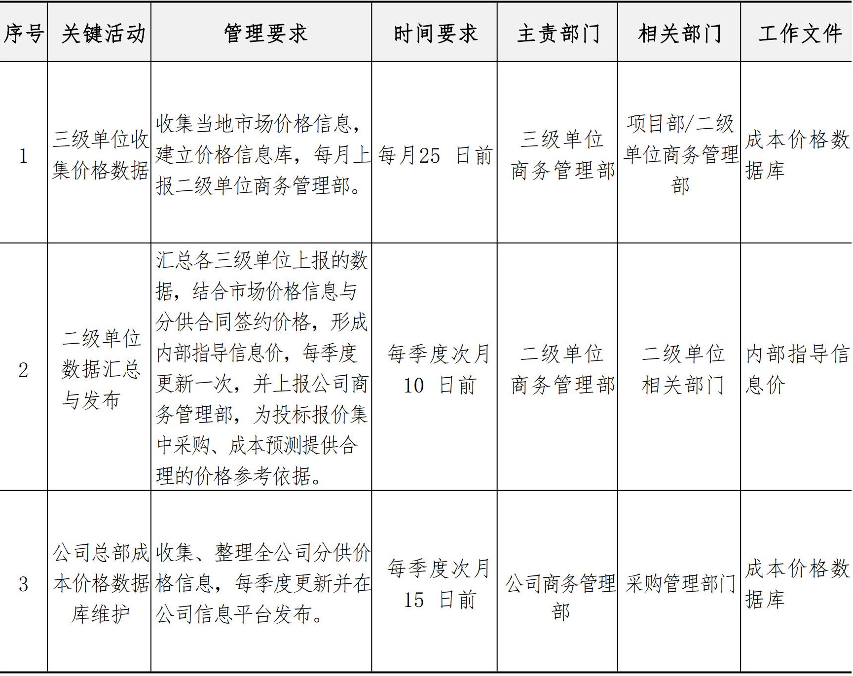 商务管理手册
