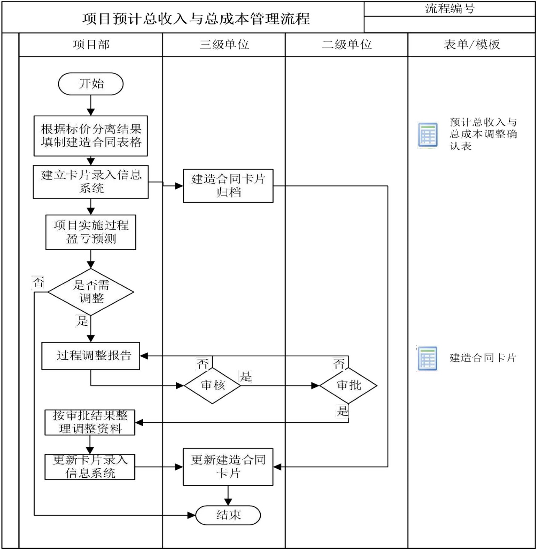商务管理手册