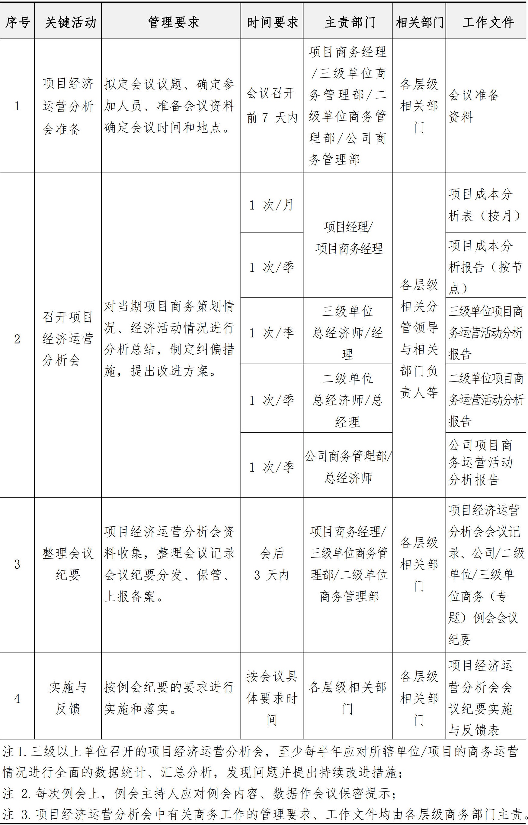商务管理手册