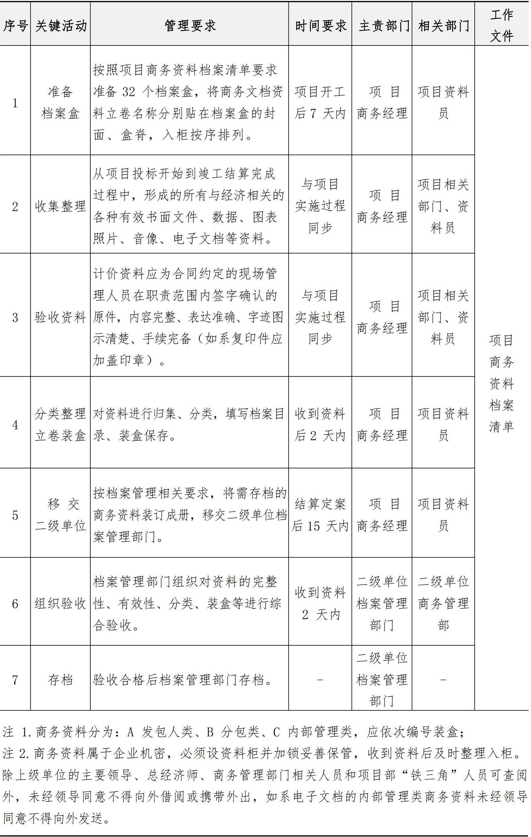 商务管理手册