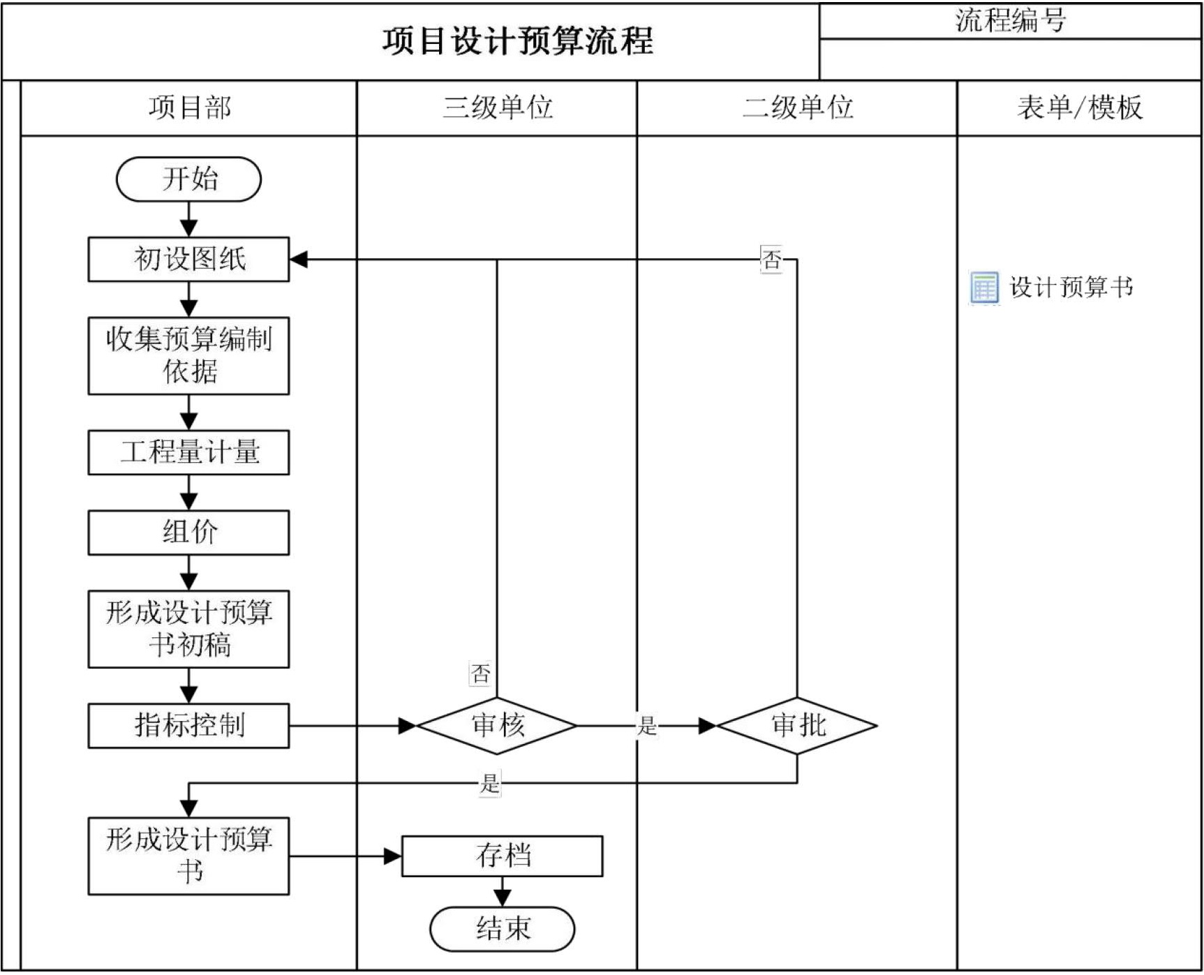 商务管理手册