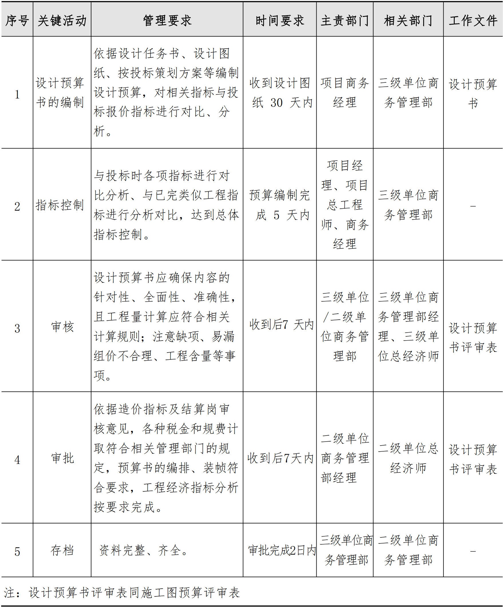 商务管理手册