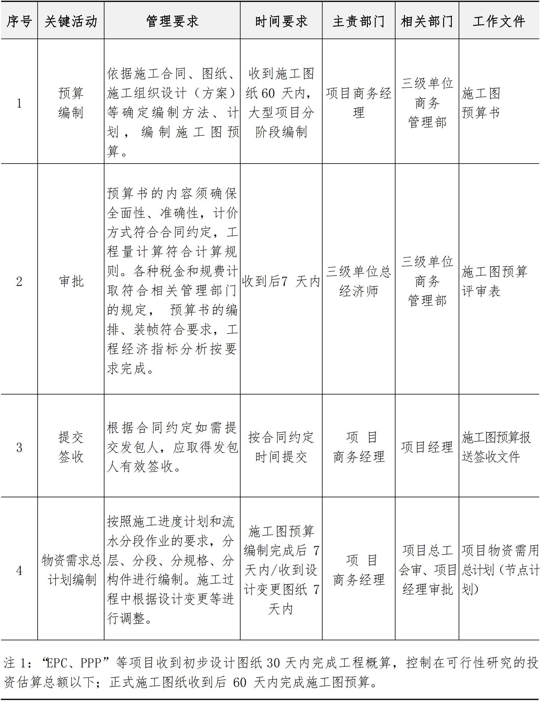 商务管理手册
