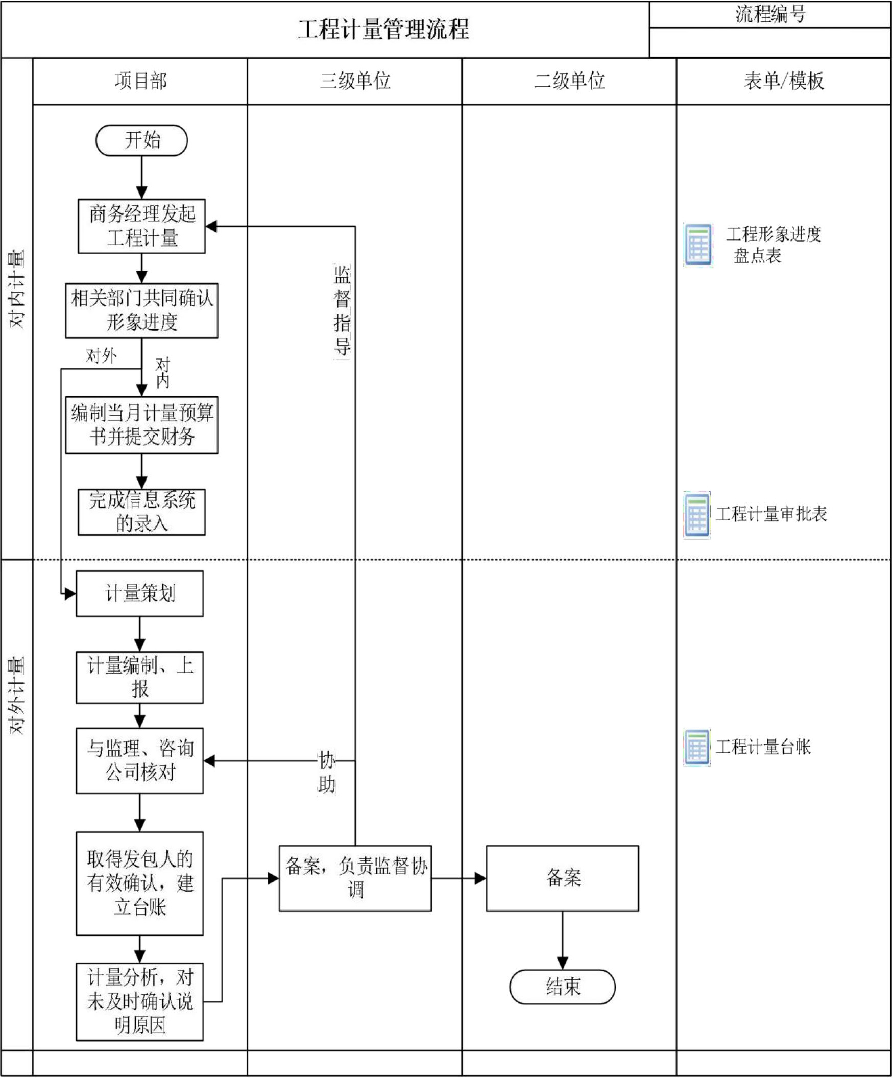 商务管理手册